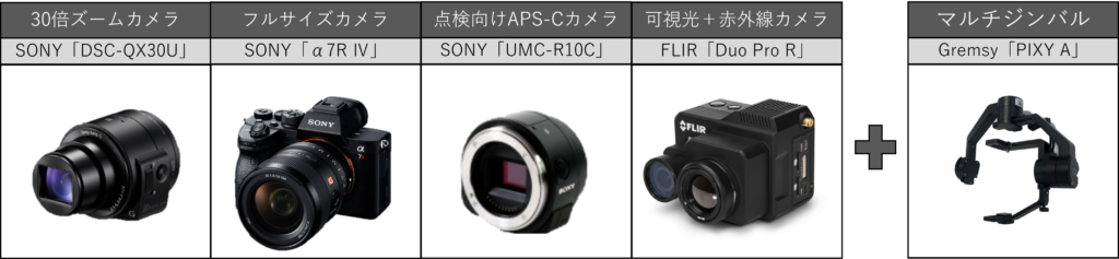 Four types of cameras can be selected, including a zoom camera and an infrared camera